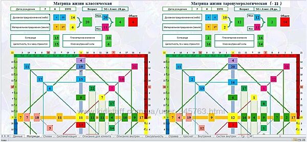 Калькулятор Ладини описание