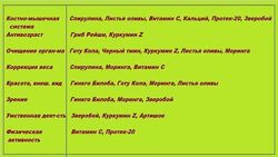 #9: Отдельные БАДы