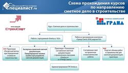 Сметное Дело в строительстве Малютина Надежда Николаевна