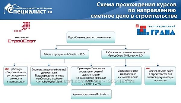 Сметное Дело в строительстве Малютина Надежда Николаевна
