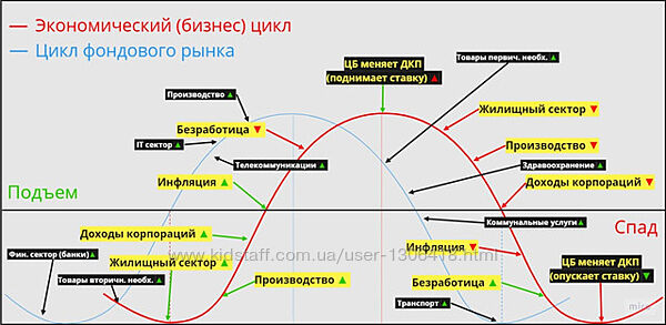 Антон Клевцов Как понимать рынок 2023 Грамотный ТехАнализ 2022