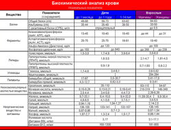 Интерпретация анализов ОАК, биохимия, гормоны Елена Колотилкина