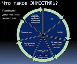 Базовый курс ЭНИОСТИЛЬ Тамара Анатолий Панченко