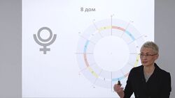 Станислава Бояркина Планеты в знаках Аспекты Дома Курс астрологии 8 модулей