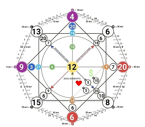 #1