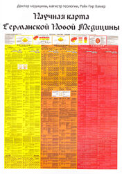 Райк Хамер Научная карта Германской Новой Медицины