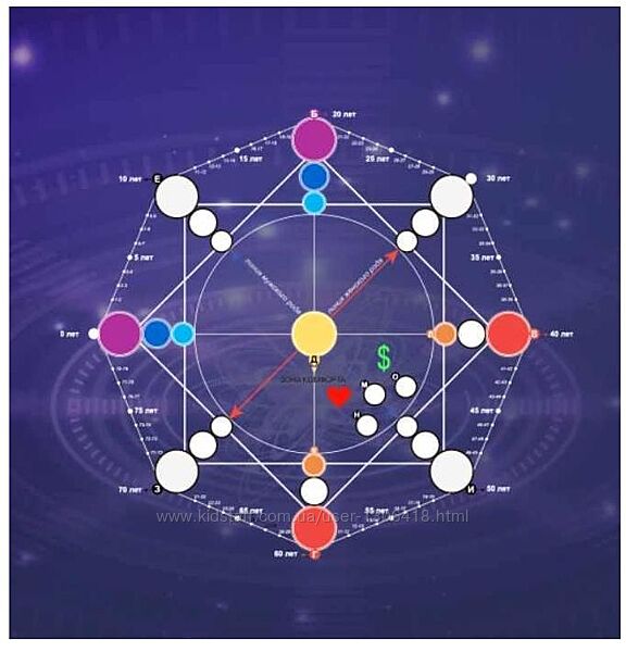 Прогностика по матрице судьбы Елена Тимошевская, Евгения Куликова