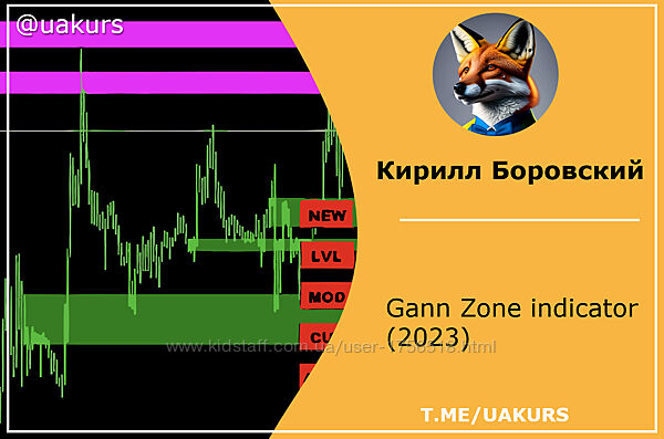 Кирилл Боровский Gann Zone indicator 2023