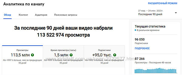Philipo Миллионы просмотров в Youtube Shorts, используя нейросети 2023