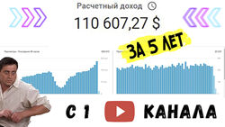 Allwars Самые актуальные секреты и фишки создания и продвижения на Youtube