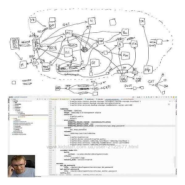 deworker. pro Идеи разделения на модули и микросервисы 2023