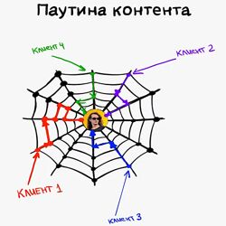 Лёша Золотов Паутина контента система, которая приносит 70.000 рублей