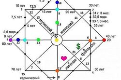 Ирен Голдман Матрица Судьбы