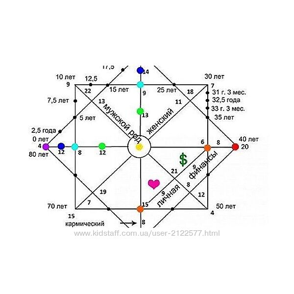 Ирен Голдман Матрица Судьбы