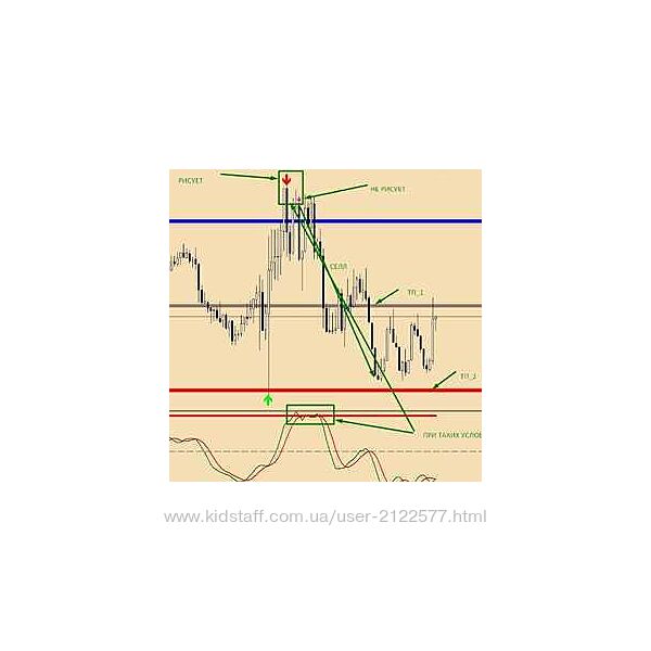 fxsa. org Волшебные уровни ТС для форекс 2024