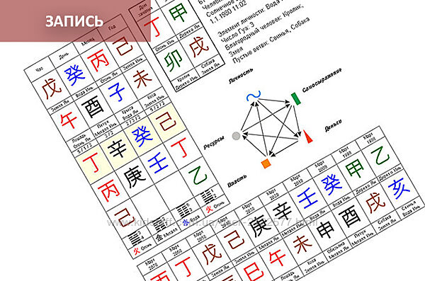 Сергей Зайцев Натальная карта Ба Цзы практическое занятие по разбору карт