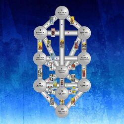 Велимира Ритуал Сефиры Йесод 2024