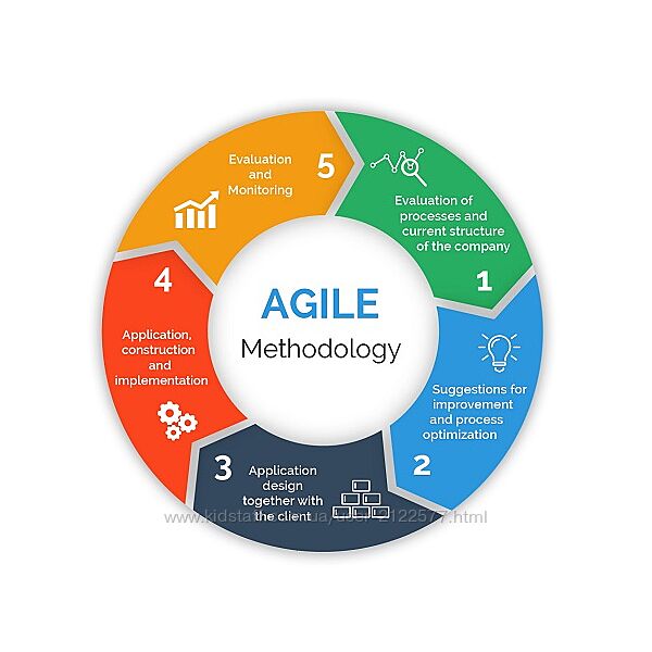 Андрей Коптелов Гибкие методики управления  Agile, Scrum, XP 2024