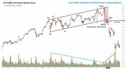 Roman Bogomazov Swing Trading Using the Wyckoff Method