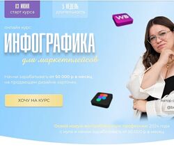 Женя Бурцева Как зарабатывать на инфографике для маркетплейсов 2024