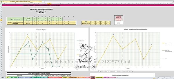 Программа Графическая Нумерология по Айрен и Джули По