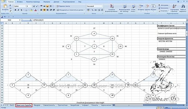 Матрица судьбы Программа расчета нумерологии Джули По и Айрен По