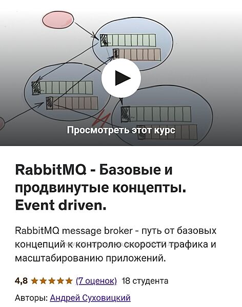 Андрей Суховицкий RabbitMQ Базовые и продвинутые концепты Eventdriven 2024