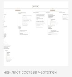 Анна Сухая Чек-лист состава чертежей 2024