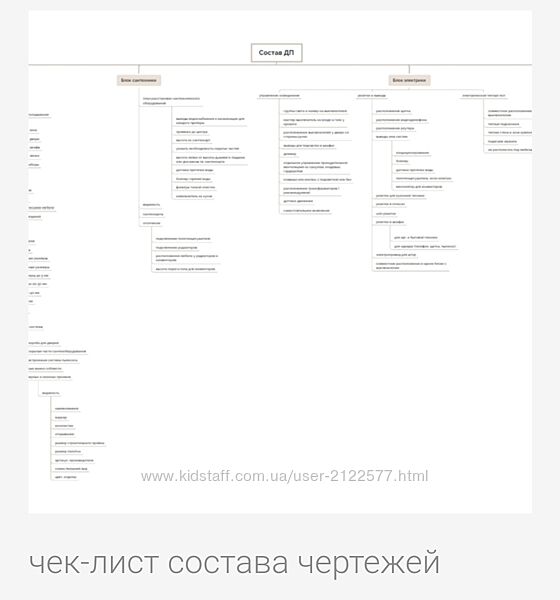 Анна Сухая Чек-лист состава чертежей 2024