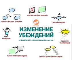 Александр Любимов Изменение убеждений НЛП-мастер 2022