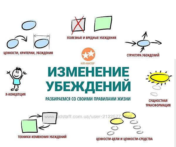 Александр Любимов Изменение убеждений НЛП-мастер 2022