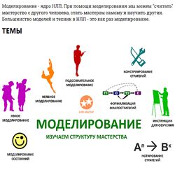 Александр Любимов Моделирование 2024 НЛП-мастер