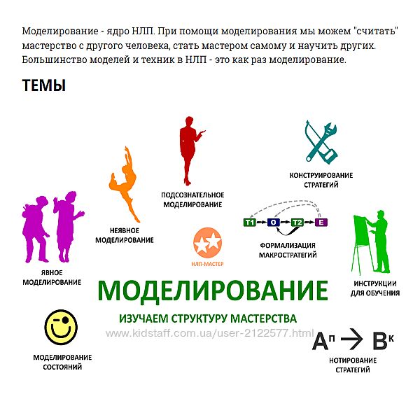 Александр Любимов Моделирование 2024 НЛП-мастер