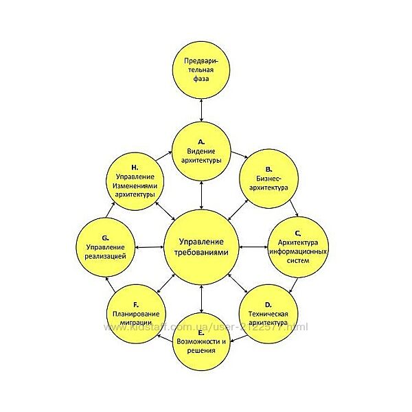 Андрей Коптелов Корпоративная архитектура на основе TOGAF 2022