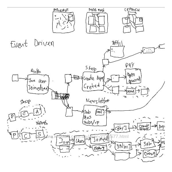 Дмитрий Елисеев База знаний профессиональных программистов обновленная 2024