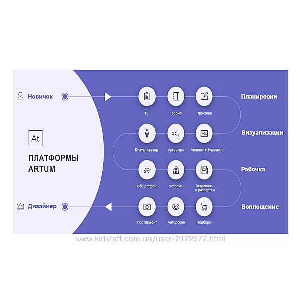 Маша Черная Стать дизайнером интерьера за 9 месяцев Школа Артум