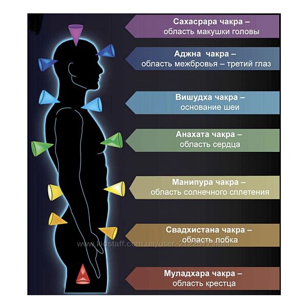 Сергей Веретенников Активация изобилия на 7 уровнях по 7 чакрам 2024