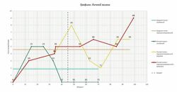 Альвасар Программа для расчета по курсу Графическая нумерология
