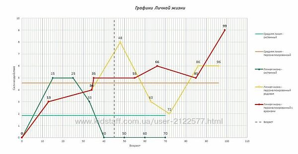 Альвасар Программа для расчета по курсу Графическая нумерология