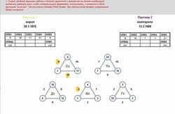 Альвасар Программа для расчета по курсу 1 и 3 ступень таронумерологии