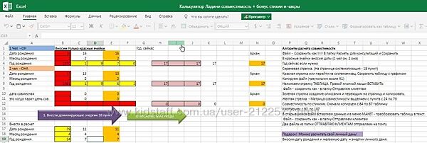 Калькулятор Ладини Совместимость Елена Благодар