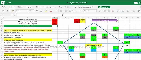 Елена Благодар Калькулятор Хшановской и совместимость