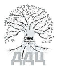 Софья Тимофеева Денежный детский центр, 15-й поток. Пакет Классический