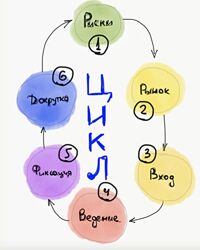 Дмитрий Абраменко Обновленная школа трейдеров 1