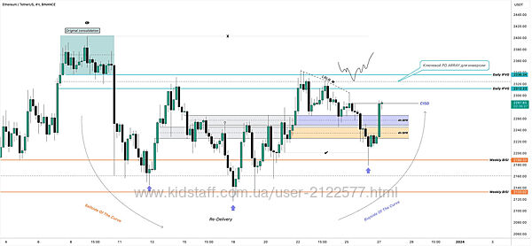 LeagueSM Обучение трейдингу 2024