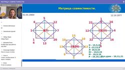 Тренинг Наталии Ладини по Матрице Совместимости